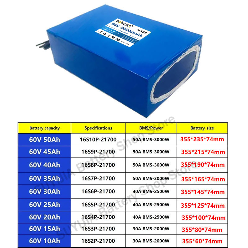21700 60V 50Ah 45Ah 20Ah 25Ah  - 60V 30Ah 21700 Battery Pack 评论和价格
